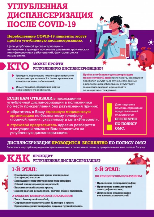 Из средств ОМС направлено более 5 млрд. рублей на оплату углубленной диспансеризации после COVID-19