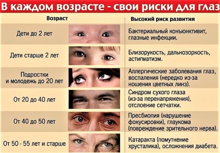 Про полис: офтальмолог по ОМС