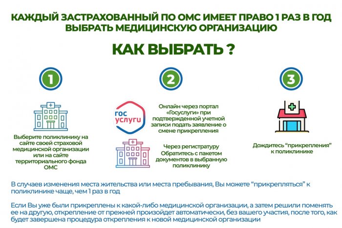 Каждый застрахованный по ОМС имеет право один раз в год выбрать медицинскую организацию